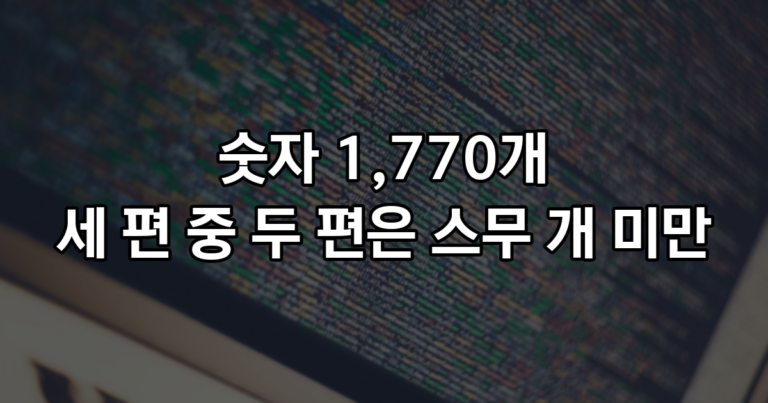 AI 초안 78편의 숫자 1,770개: 표기는 한 번도 안 틀렸는데 글당 개수는 0개에서 123개까지 벌어졌다